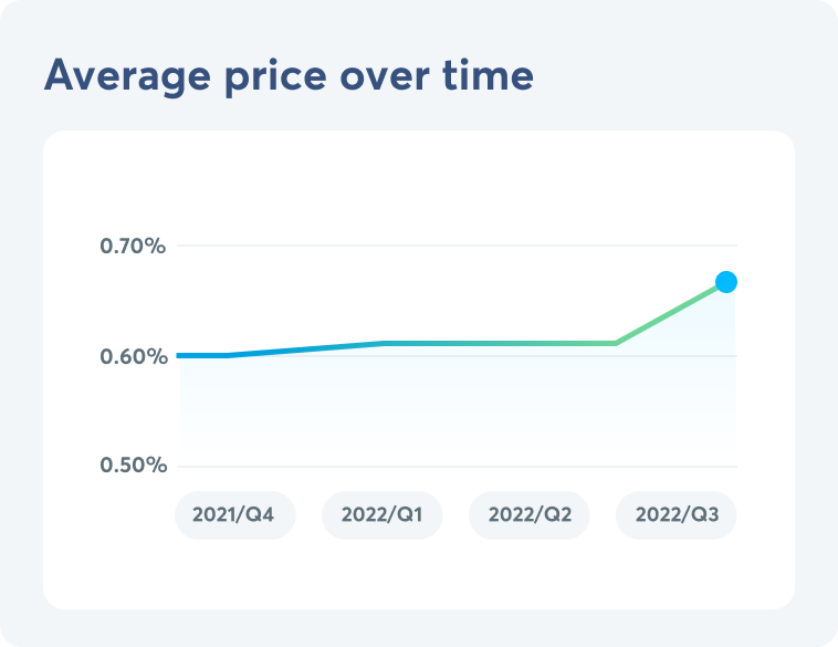 An input form and bank card